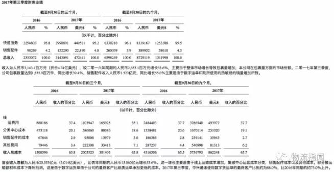 濟(jì)南物流