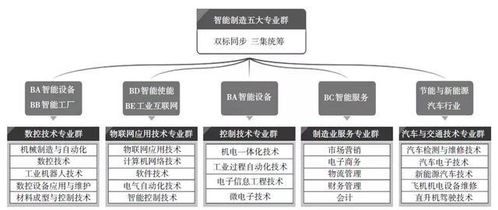物聯網應用技術專業群中的1+X實踐 深化物聯網技術服務能力